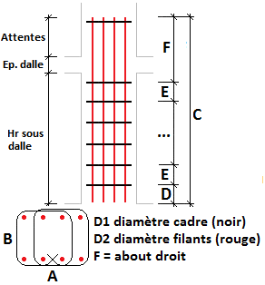 Poteau / Chaînage vertical 8 filants avec cadre sécurité