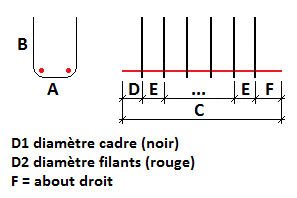 Linteau / Tête de mur 2 filants