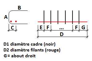 Pièce de rive dalle Pièce de rive dalle