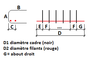 Pièce de rive dalle