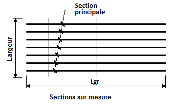 Panneaux mono-directionnels Panneaux mono-directionnels