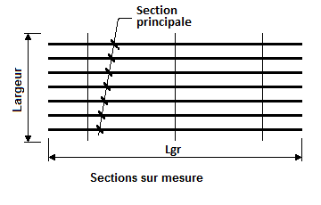 Panneaux mono-directionnels