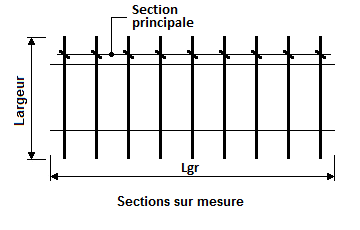 Panneaux mono-directionnels "chapeaux"