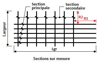 Panneaux spéciaux "avec recouvrements" Panneaux spéciaux "avec recouvrements"
