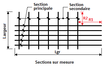 Panneaux spéciaux "avec recouvrements"