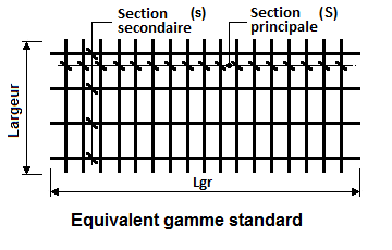 Panneaux à longueur équivalent gamme standard "chapeaux" Panneaux à longueur équivalent gamme standard "chapeaux"