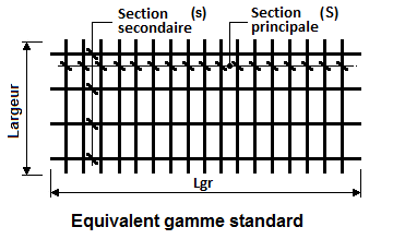 Panneaux à longueur équivalent gamme standard "chapeaux"