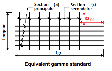Panneaux à longueur équivalent gamme standard "avec recouvrements" Panneaux à longueur équivalent gamme standard "avec recouvrements"