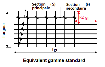 Panneaux à longueur équivalent gamme standard "avec recouvrements"