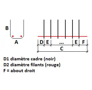 Linteau / Tête de mur 2 filants