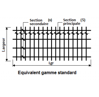 Panneaux à longueur équivalent gamme standard "chapeaux"